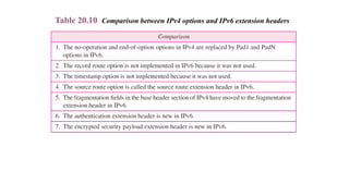 Table 20.10 Comparison between IPv4 options and IPv6 extension headers
 