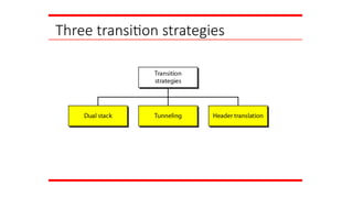 Three transition strategies
 