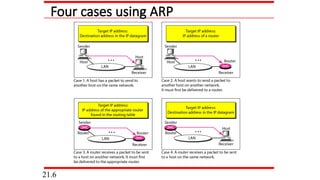 Four cases using ARP
21.6
 