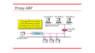 Proxy ARP
 