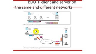 BOOTP client and server on
the same and different networks
 