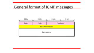 General format of ICMP messages
 