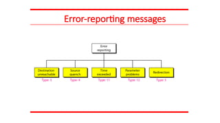 Error-reporting messages
 