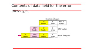 Contents of data field for the error
messages
 