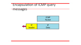 Encapsulation of ICMP query
messages
 