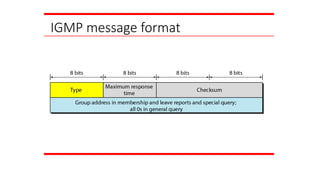 IGMP message format
 