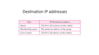 Destination IP addresses
 