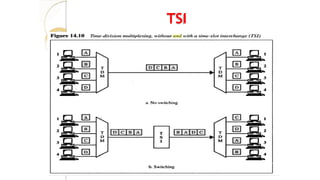 TSI
 