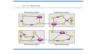 Figure 22.12 Autonomous systems
 