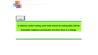 In distance vector routing, each node shares its routing table with its
immediate neighbors periodically and when there is a change.
Note
 