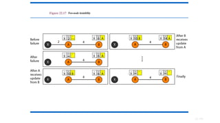 22.186
Figure 22.17 Two-node instability
 