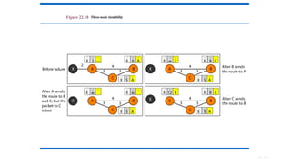 22.187
Figure 22.18 Three-node instability
 