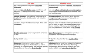 Link State Distance Vector
link states algorithm is an algorithm using global
information
the distance vector algorithm is iterative, asynchronous,
and distributed
each node talks with all other nodes, but tell them only
the cost of it's directly comparison of some of their
attribute
each node talks to only its directly connected neighbors,
but provides its neighbor with least cost estimates from
itself to all the nodes.
Message complexity: With link state, every node has to
keep the information about the cost of each link within
the network.
Message complexity: with distance vector algorithm,
message is exchanged between two hosts which are
directly connected to each other.
very times, if any of the link cost is changed, all the nodes
are updated.
change of cost in the link which is belong to the least cost
path for one of the nodes, the DV algorithm will update
the new value. But if the change doesn't belong to the
least cost part between 2 hosts, there will no updating.
Speed of convergence: can converge faster in comparison
of later.
Speed of convergence: can converge slowly and have
routing loops while the algorithm is converging.
Such probability is less. DV algorithm also suffers from the count to infinity
problem.
Robustness: For LS, when a router is down, it can
broadcast a wrong cost for the closest one. LS node is
computing for its own forwarding table and other node do
the calculation for themselves. Better than DV.
Robustness: DV, the wrong least cost path can be passed
to more than one or all of the node so the wrong
calculation will be process in the entire net work. This
problem of DV is much worse than LS algorithm.
 