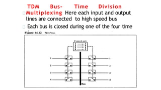 TDM Bus- Time Division
Multiplexing Here each input and output
lines are connected to high speed bus
Each bus is closed during one of the four time
slots
 