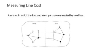 Measuring Line Cost
A subnet in which the East and West parts are connected by two lines.
 