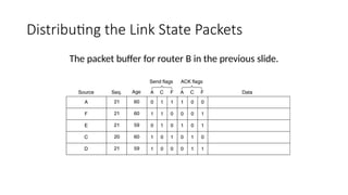 Distributing the Link State Packets
The packet buffer for router B in the previous slide.
 