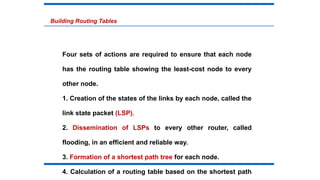 Building Routing Tables
Four sets of actions are required to ensure that each node
has the routing table showing the least-cost node to every
other node.
1. Creation of the states of the links by each node, called the
link state packet (LSP).
2. Dissemination of LSPs to every other router, called
flooding, in an efficient and reliable way.
3. Formation of a shortest path tree for each node.
4. Calculation of a routing table based on the shortest path
 