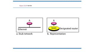 Figure 22.28 Stub link
 