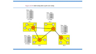 Figure 22.30 Initial routing tables in path vector routing
 
