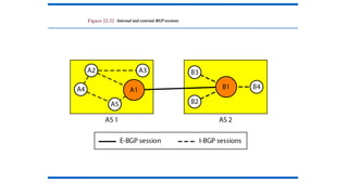 Figure 22.32 Internal and external BGP sessions
 