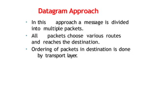 Datagram Approach
• In this approach a message is divided
into multiple packets.
• All packets choose various routes
and reaches the destination.
• Ordering of packets in destination is done
by transport layer
.
 