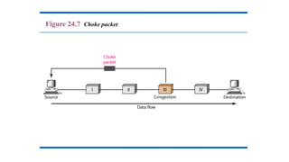 Figure 24.7 Choke packet
 