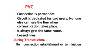 PVC
• Connection is permanent.
• Circuit is dedicated for two users, No one
else can use the line when
communication takes place.
• It always gets the same route.
• Leased lines.
During Transmission.
No connection establishment or termination
 
