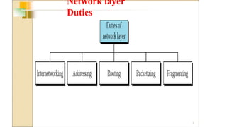 Network layer
Duties
3
 