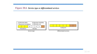 20.44
Figure 20.6 Service type or differentiated services
 