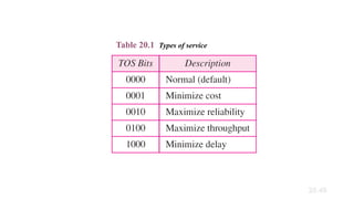 20.46
Table 20.1 Types of service
 