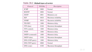 20.47
Table 20.2 Default types of service
 