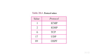 20.52
Table 20.4 Protocol values
 