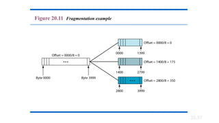 20.57
Figure 20.11 Fragmentation example
 