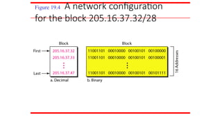 Figure 19.4 A network configuration
for the block 205.16.37.32/28
 