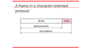 A frame in a character-oriented
protocol
 