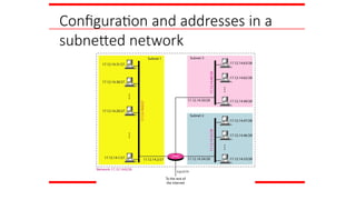 Configuration and addresses in a
subnetted network
 