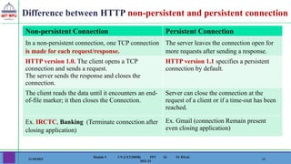 CN_Unit V_PPT_15_11_2022 its Computer Networks.pptx