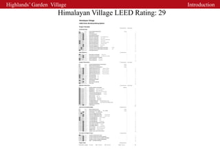Highlands’ Garden Village                                                                                                                                                                                    Introduction
                     Himalayan Village LEED Rating: 29
                            Himalayan Village
                            LEED Green Building Rating System

                            Project Checklist
                                                                                                                                                        14 Pos s ible Points            Points Earned
                            Sustainable Sites

                            Y            Prereq 1      Erosion & Sedimentation Control                                                                                   Required

                            Y    ?   N   Credit 1      Site Selection                                                                                                               1                    1
                            Y    ?   N   Credit 2      Urban Redevelopment                                                                                                          1                    0
                                Y
                            Y    ?   N   Credit 3      Brownfield Redevelopment                                                                                                     1                    0
                            Y    ?   N   Credit 4.1    Alternative Transportation,               Public Transportation Access                                                       1                    0
                            Y    ?   N   Credit 4.2    Alternative Transportation,               Bicy cle Storage                                                                   1                    0
                            Y    ?   N   Credit 4.3    Alternative Transportation,               Alternativ e Fuel Ref ueling Stations                                              1                    0
                            Y    ?   N   Credit 4.4    Alternative Transportation,               Parking Capacity                                                                   1                    1
                            Y    ?   N   Credit 5.1    Reduced Site Disturbance,                Protect or Restore Open Space                                                       1                    1
                            Y    ?   N   Credit 5.2    Reduced Site Disturbance,                Dev elopment Footprint                                                              1                    1
                            Y    ?   N   Credit 6.1    Stormwater Management,                  Rate or Quantity                                                                     1                    0
                            Y    ?   N   Credit 6.2    Stormwater Management,                  Treatment                                                                            1                    0
                            Y    Y   N   Credit 7.1    Landscape & Exterior Design to Reduce Heat Islands,                                 NonRoof                                  1                    0
                            Y    Y   N   Credit 7.2    Landscape & Exterior Design to Reduce Heat Islands,                                 Roof                                     1                    0
                            Y    ?   N   Credit 8      Light Pollution Reduction                                                                                                    1                    1
                                                                                                                                                                                                         5
                            Water Efficiency                                                                                                              5 Poss ible Points

                            Y    ?   N   Credit 1.1    Water Efficient Landscaping,                  Reduce by 50%                                                                  1                    1
                            Y    ?   N   Credit 1.2    Water Efficient Landscaping,                  No Potable Use or No Irrigation                                                1                    0
                            Y    ?   N   Credit 2      Innovative Wastewater Technologies                                                                                           1                    0
                            Y    ?   N   Credit 3.1    Water Use Reduction,               20% Reduction                                                                             1                    1
                            Y    ?   N   Credit 3.2    Water Use Reduction,               30% Reduction                                                                             1                    1
                                                                                                                                                                                                         3
                            Energy & Atmosphere                                                                                                         17 Pos s ible Points            Points Earned

                            Y            Prereq 1      Fundamental Building Systems Commissioning                                                                        Required

                            Y            Prereq 2      Minimum Energy Performance                                                                                        Required

                            Y            Prereq 3      CFC Reduction in HVAC&R Equipment                                                                                 Required

                            Y    ?   N   Credit 1.1    Optimize Energy Performance,                       20% New / 10% Existing                                                    2                    0
                            Y    ?   N   Credit 1.2    Optimize Energy Performance,                    30% New / 20% Existing                                                       2                    0
                            Y    ?   N   Credit 1.3    Optimize Energy Performance,                    40% New / 30% Existing                                                       2                    0
                            Y    ?   N   Credit 1.4    Optimize Energy Performance,                    50% New / 40% Existing                                                       2                    0
                            Y    ?   N   Credit 1.5    Optimize Energy Performance,                    60% New / 50% Existing                                                       2                    0
                            Y    ?   N   Credit 2.1    Renewable Energy,             5%                                                                                             1                    1
                            Y    ?   N   Credit 2.2    Renewable Energy,             10%                                                                                            1                    1
                            Y    ?   N   Credit 2.3    Renewable Energy,             20%                                                                                            1                    1
                            Y    ?   N   Credit 3      Additional Commissioning                                                                                                     1                    0
                            Y    ?   N   Credit 4      Ozone Depletion                                                                                                              1                    1
                            Y    ?   N   Credit 5      Measurement & Verification                                                                                                   1                    0
                            Y    ?   N   Credit 6      Green Power                                                                                                                  1                    1
                                                                                                                                                                                                         5
                            Materials & Resources                                                                                                       13 Pos s ible Points            Points Earned

                            Y            Prereq 1      Storage & Collection of Recyclables                                                                            Required
                            Y    ?   N   Credit 1.1    Building Reuse,       Maintain 75% of Existing Shell                                                                         1                    1
                            Y    ?   N   Credit 1.2    Building Reuse,       Maintain of Existing Shell                                                                             1                    1
                            Y    ?   N   Credit 1.3    Building Reuse,       Maintain 100% of Shell & 50% Non-Shell                                                                 1                    1
                            Y    ?   N   Credit 2.1    Construction Waste Management,                         Div ert 50%                                                           1                    1
                            Y    ?   N   Credit 2.2    Construction Waste Management,                         Div ert 75%                                                           1                    1
                            Y    ?   N   Credit 3.1    Resource Reuse,         Specif y 5%                                                                                          1                    1
                            Y    ?   N   Credit 3.2    Resource Reuse,        Specif y 10%                                                                                          1                    1
                            Y    ?   N   Credit 4.1    Recycled Content,        Specify 25%                                                                                         1                    1
                            Y    ?   N   Credit 4.2    Recycled Content,        Specify 50%                                                                                         1                    1
                            Y    ?   N   Credit 5.1    Local/Regional Materials,              20% Manufactured Locally                                                              1                    1
                            Y    ?   N   Credit 5.2    Local/Regional Materials,              of 20% Above, 50% Harves ted Locally                                                  1                    1
                            Y    ?   N   Credit 6      Rapidly Renewable Materials                                                                                                  1                    1
                            Y    ?   N   Credit 7      Certified Wood                                                                                                               1                    0
                                                                                                                                                                                                        12
                            Indoor Environmental Quality                                                                                                15 Pos s ible Points

                            Y            Prereq 1      Minimum IAQ Performance                                                                                           Required

                            Y            Prereq 2      Environmental Tobacco Smoke                        (ETS) Control                                                  Required

                            Y    ?   N   Credit 1      Carbon Dioxide       (CO 2 ) Monitoring                                                                                      1                    0
                            Y    Y   N   Credit 2      Increase Ventilation Effectiveness                                                                                           1                    0
                            Y    ?   N   Credit 3.1    Construction IAQ Management Plan,                          During Construction                                               1                    0
                            Y    ?   N   Credit 3.2    Construction IAQ Management Plan,                          Bef ore Occupancy                                                 1                    0
                            Y    ?   N   Credit 4.1    Low-Emitting Materials,              Adhesiv es & Sealants                                                                   1                    1
                            Y    ?   N   Credit 4.2    Low-Emitting Materials,              Paints                                                                                  1                    1
                            Y    ?   N   Credit 4.3    Low-Emitting Materials,              Carpet                                                                                  1                    1
                            Y    ?   N   Credit 4.4    Low-Emitting Materials,              Composite Wood                                                                          1                    0
                            Y    ?   N   Credit 5      Indoor Chemical & Pollutant Source Control                                                                                   1                    0
                            Y    ?   N   Credit 6.1    Controllability of Systems,              Perimeter                                                                           1                    0
                            Y    ?   N   Credit 6.2    Controllability of Systems,              Non-Perimeter                                                                       1                    0
                            Y    ?   N   Credit 7.1    Thermal Comfort,        Comply with ASHRAE 55-1992                                                                           1                    0
                            Y    ?   N   Credit 7.2    Thermal Comfort,        Permanent Monitoring Sy stems                                                                        1                    0
                            Y    ?   N   Credit 8.1    Daylight & Views,       Day light 75% of Spaces                                                                              1                    0
                            Y    ?   N   Credit 8.2    Daylight & Views, Views for 90% of Spaces                                                                                    1                    0
                                                                                                                                                                                                         3
                            Innovation & Design Process                                                                                                   5 Poss ible Points

                            Y    ?   N   Credit 1.1    Innovation in Design: Winrock Policy                                                                                         1                    1
                            Y    ?   N   Credit 1.2    Innovation in Design: Roof and Cistern Assembly                                                                              1                    0
                            Y    ?   N   Credit 1.3    Innovation in Design: Economic Feasibility in Marketplace                                                                    1                    0
                            Y    ?   N   Credit 1.4    Innovation in Design: Prototypical Building Model                                                                            1                    0
                                                               TM
                            Y    ?   N   Credit 2      LEED         Accredited Professional                                                                                         1                    0
                                                                                                                                                                                                         1
                            Project Totals                                                                                                              69 Pos s ible Points

                                         Ce rtifie d   26-32 points        Silve r    33-38 points                Gold      39-51 points             Platinum   52-69 points                            29
 