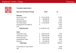 Highlands’ Garden Village                                                    Financing


                 Trocadero Apartments


                 Sources and Uses of Funds            Total      %


                 Sources
                 Permanent Loans              $   7,613,100.00       74.8%
                 Home Loans                   $    398,000.00        3.9%
                 Developer Equity             $     35,392.98        0.3%
                 Tax Credit Equity            $   1,734,256.02       17.0%
                 Development Fee Deferral     $         -            0.0%
                 LOC                                                 4.0%
                       Total Sources          $ 10,184,011.00    100.0%


                 Uses
                 Acquisition Costs            $   1,092,764.00       5.9%
                 Construction Costs           $   7,060,553.00       69.3%
                 Financing Costs              $    811,079.00        8.0%
                 Development Costs            $    696,353.00        6.8%
                 Reserves                     $    523,262.00        5.1%
                        Total Uses            $ 10,184,011.00    100.0%


                 Annual Cash on Cash Return                          6.9%
                 IRR                                                 17.0%
 