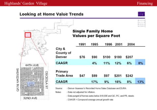 Highlands’ Garden Village   Financing
 