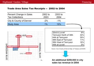 Highlands’ Garden Village   Financing
 