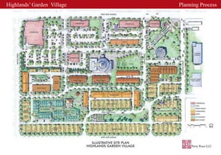 Highlands’ Garden Village   Planning Process
 