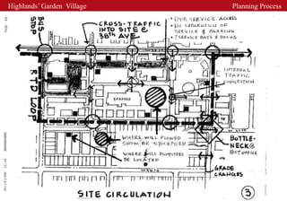 Highlands’ Garden Village   Planning Process
 