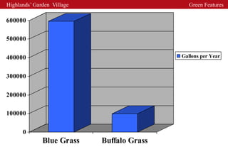 Highlands’ Garden Village                      Green Features

600000

500000

400000                                      Gallons per Year


300000

200000

100000

      0
              Blue Grass    Buffalo Grass
 