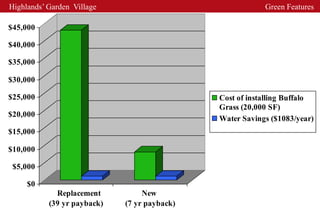 Highlands’ Garden Village                                 Green Features

$45,000

$40,000

$35,000

$30,000

$25,000                                       Cost of installing Buffalo
                                              Grass (20,000 SF)
$20,000
                                              Water Savings ($1083/year)
$15,000

$10,000

 $5,000

     $0
             Replacement          New
           (39 yr payback)   (7 yr payback)
 