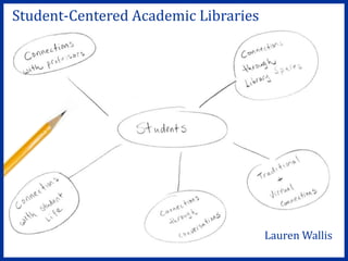 Student-Centered Academic Libraries
Lauren Wallis
 