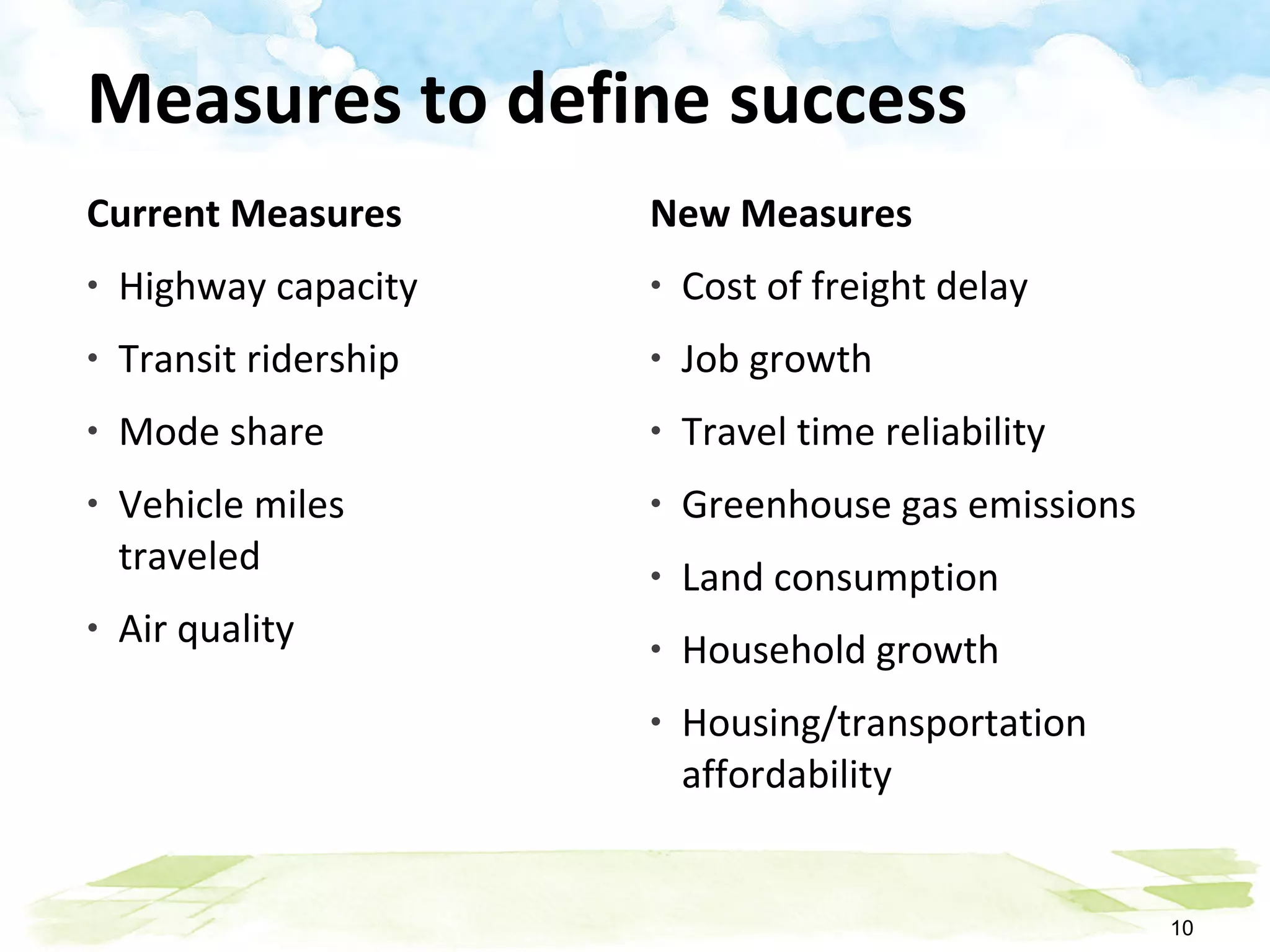 Measures to define success Current Measures Highway capacity Transit ridership Mode share Vehicle miles traveled Air quality New Measures Cost of freight delay Job growth Travel time reliability Greenhouse gas emissions Land consumption Household growth Housing/transportation affordability 