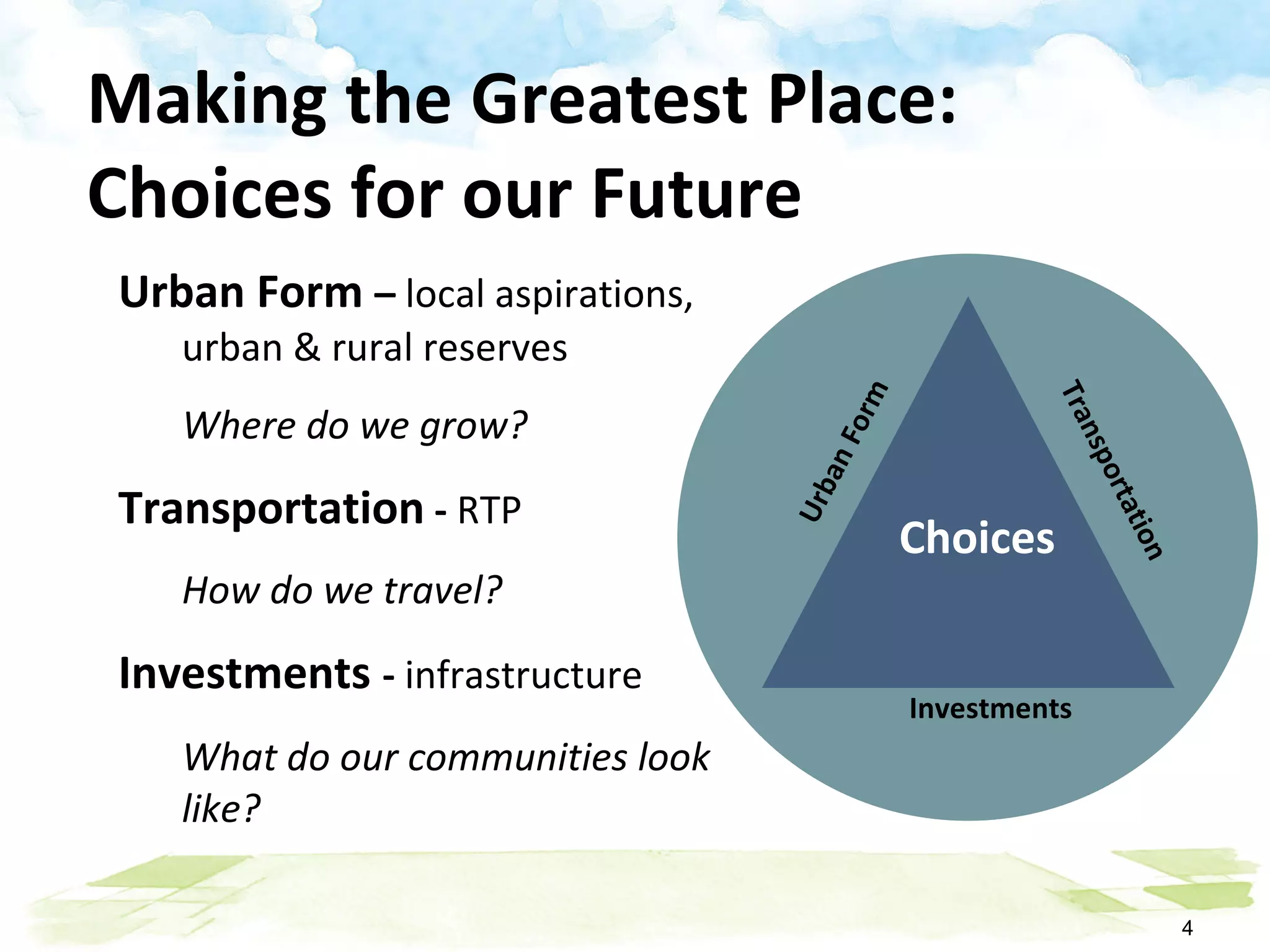 Making the Greatest Place: Choices for our Future Urban Form  –  local aspirations, urban & rural reserves Where do we grow?   Transportation  -  RTP How do we travel? Investments  -  infrastructure What do our communities look like? Urban Form Investments Transportation Choices 