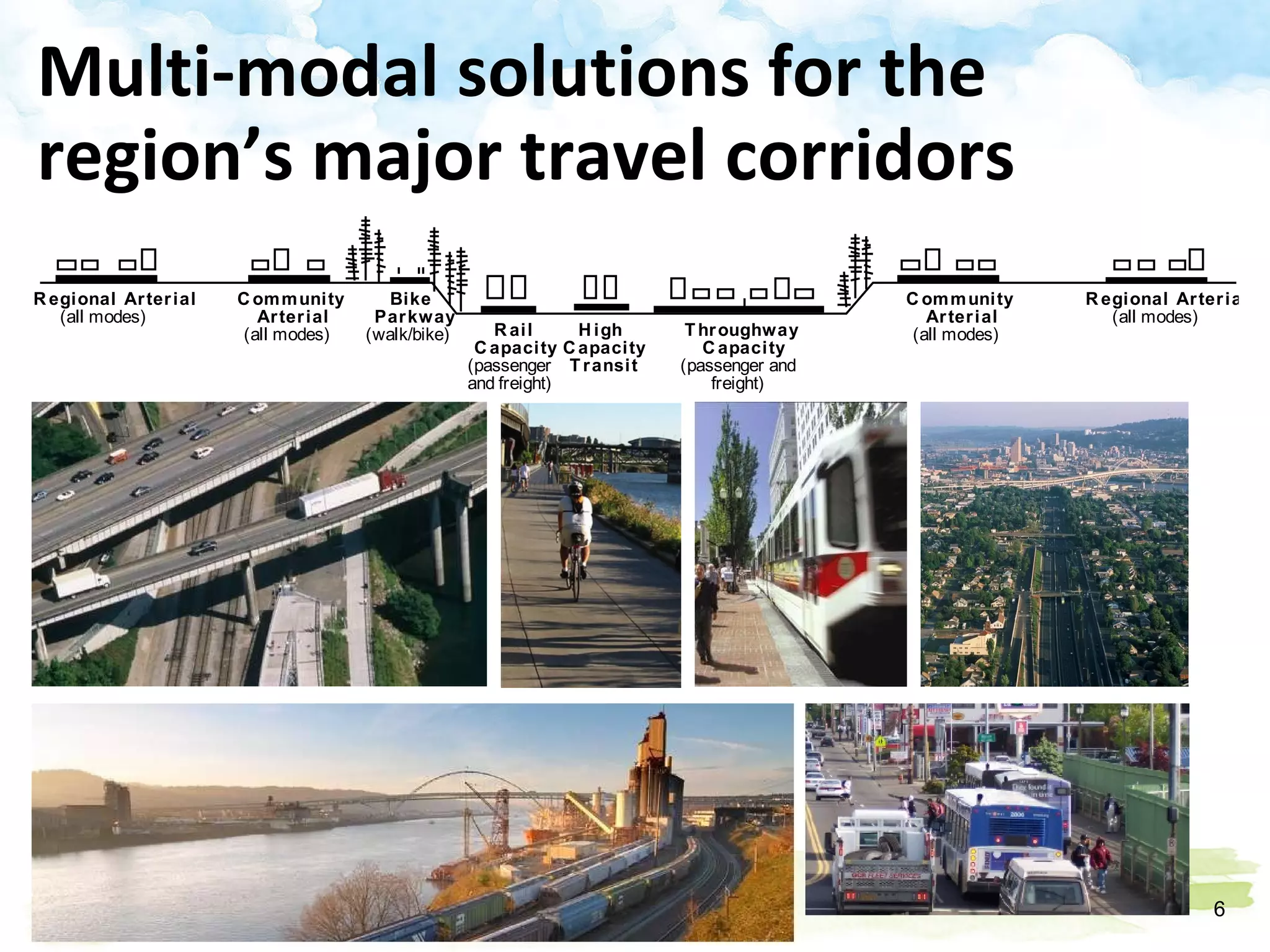 Multi-modal solutions for the region’s major travel corridors 