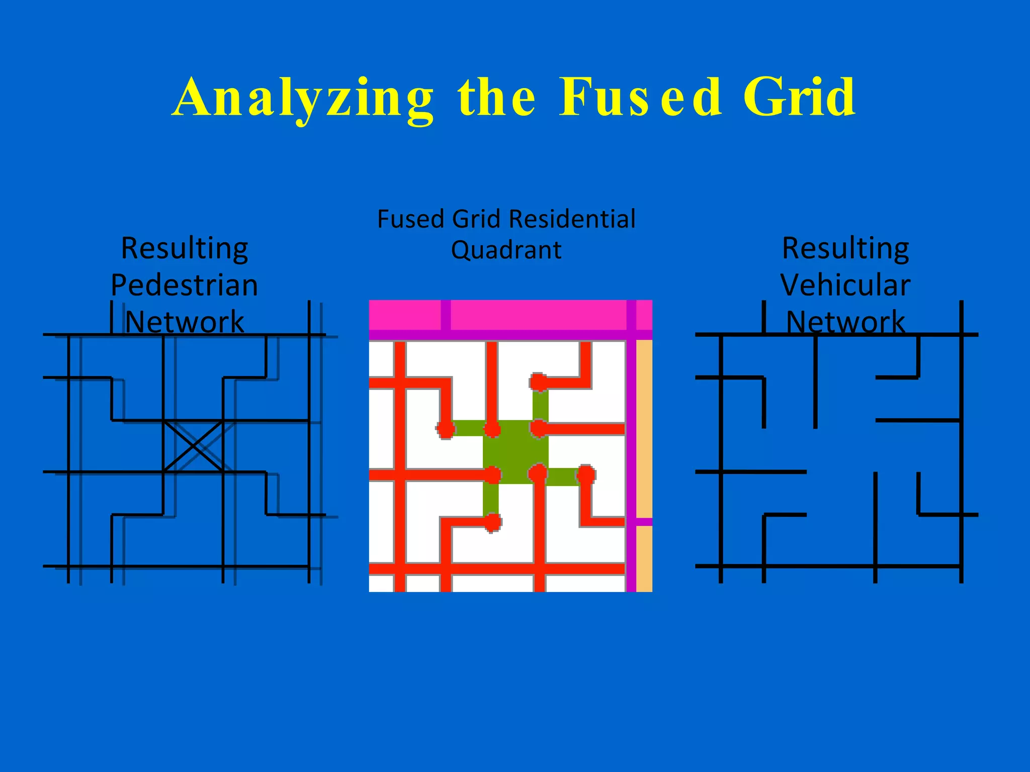 Analyzing the Fused Grid Fused Grid Residential Quadrant Resulting Pedestrian Network Resulting Vehicular Network 
